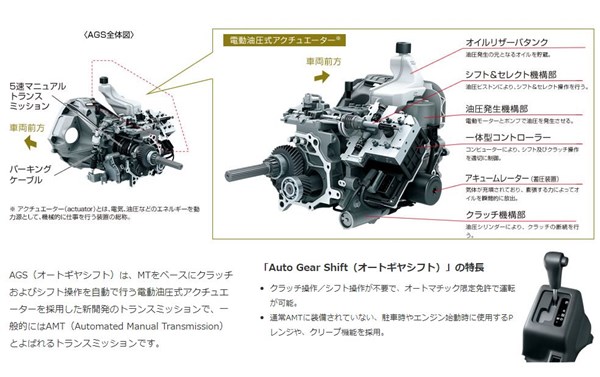 スズキ5AGSの仕組み
